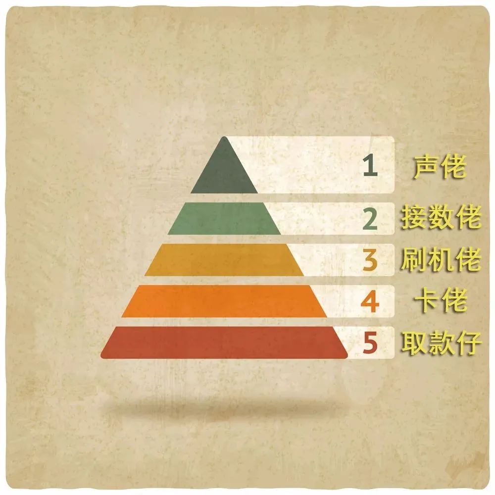 suncitygroup太阳新城